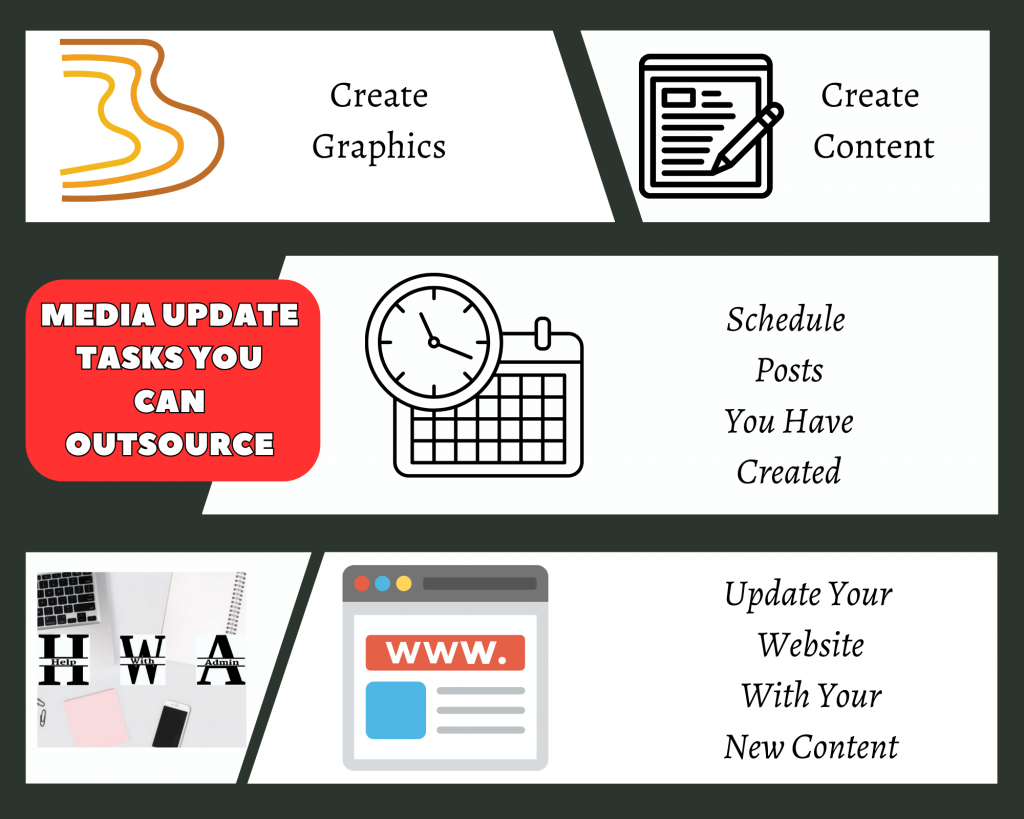 Steve Bisby - Help With Admin - media update tasks you can outsource - create graphics, content, schedule posts, update website